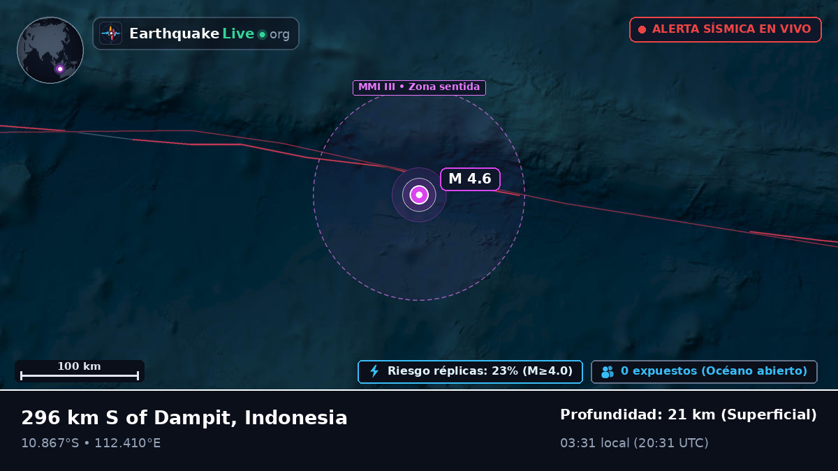 Océano Índico (Indonesia)