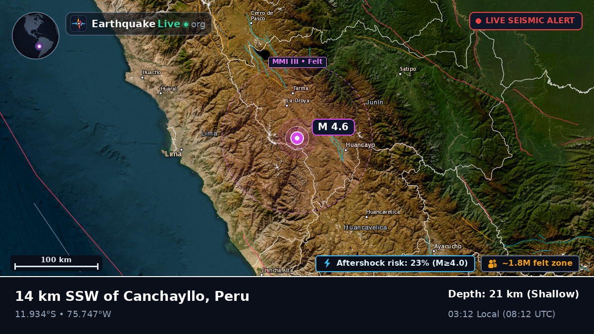 Junín, Peru