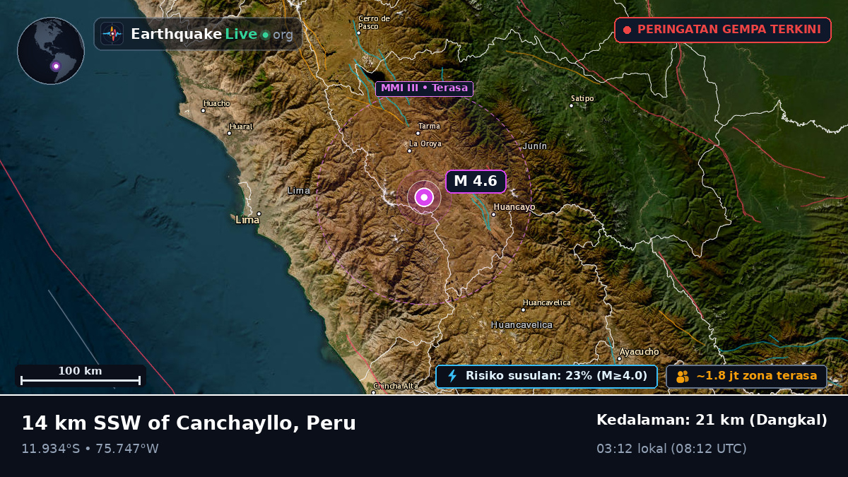 Junín, Peru