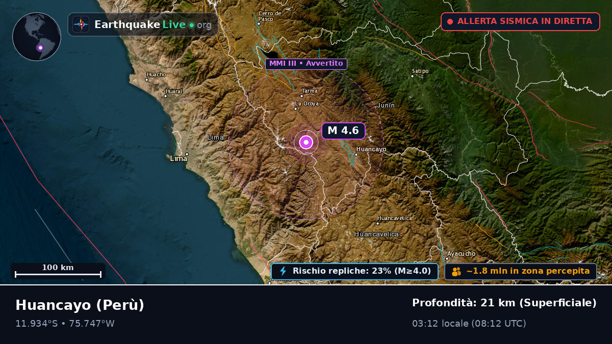 Junín, Perù