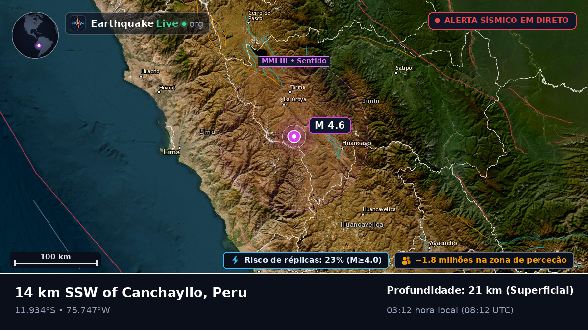 Junín, Peru