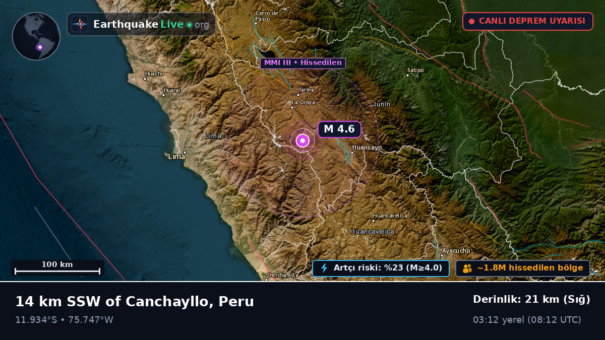 Junín, Peru