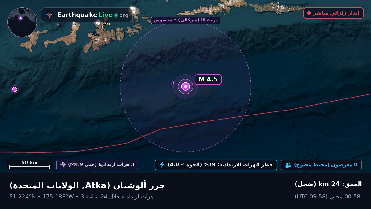 جزر ألوشيان (الولايات المتحدة)