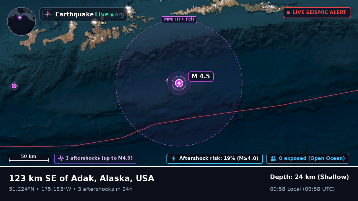Aleutian Islands (USA)