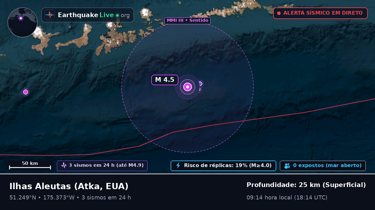 Ilhas Aleutas (EUA)
