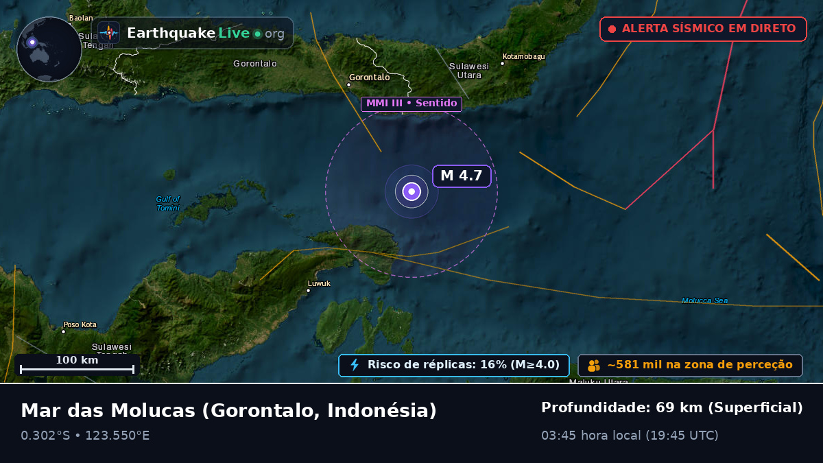 Mar das Molucas (Indonésia)