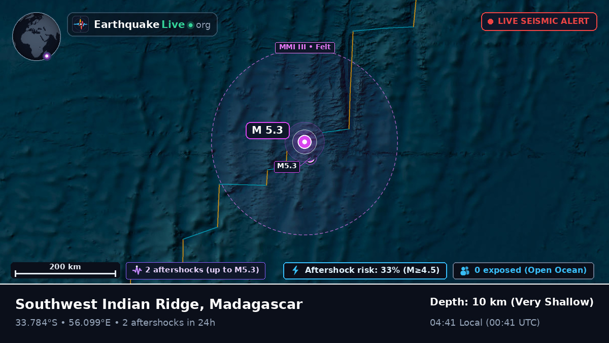 Indian Ocean (Madagascar)