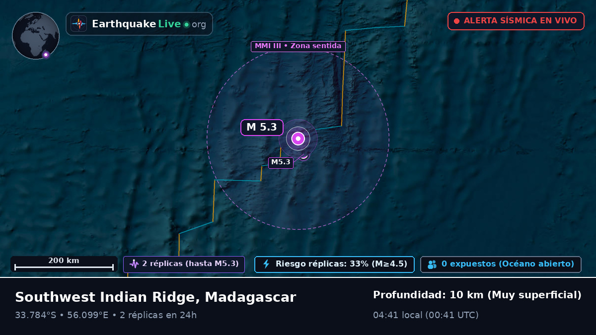 Océano Índico (Madagascar)