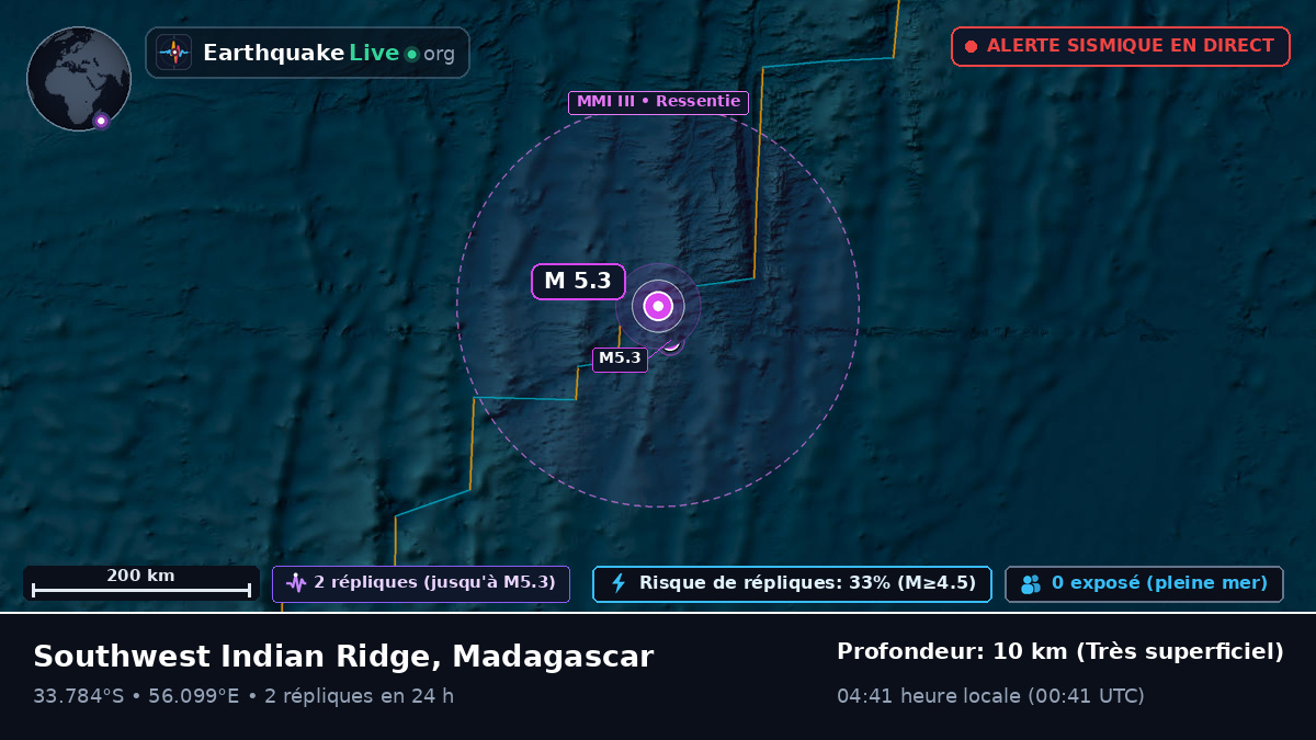 Océan Indien (Madagascar)