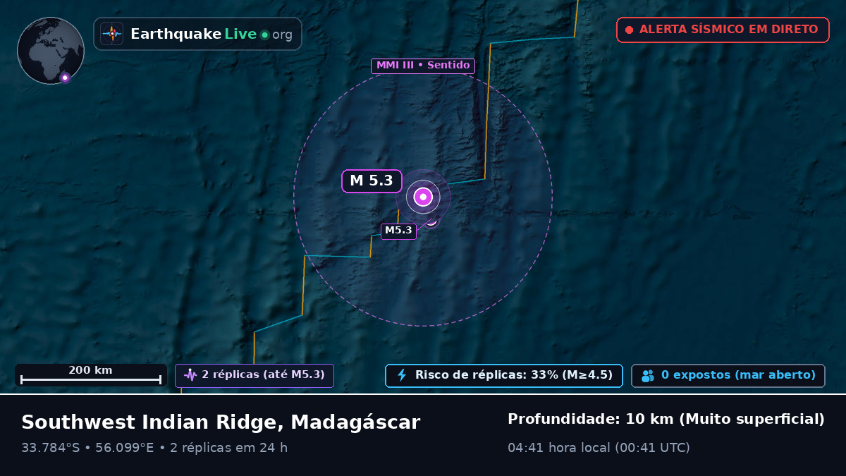 Oceano Índico (Madagáscar)