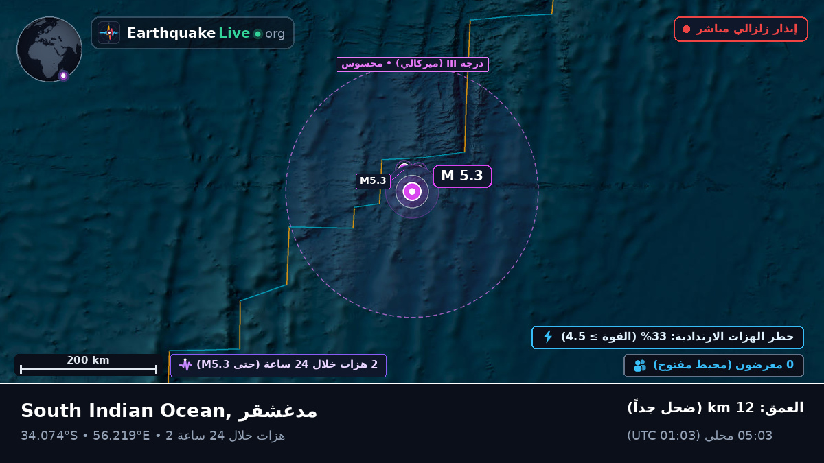 المحيط الهندي (مدغشقر)