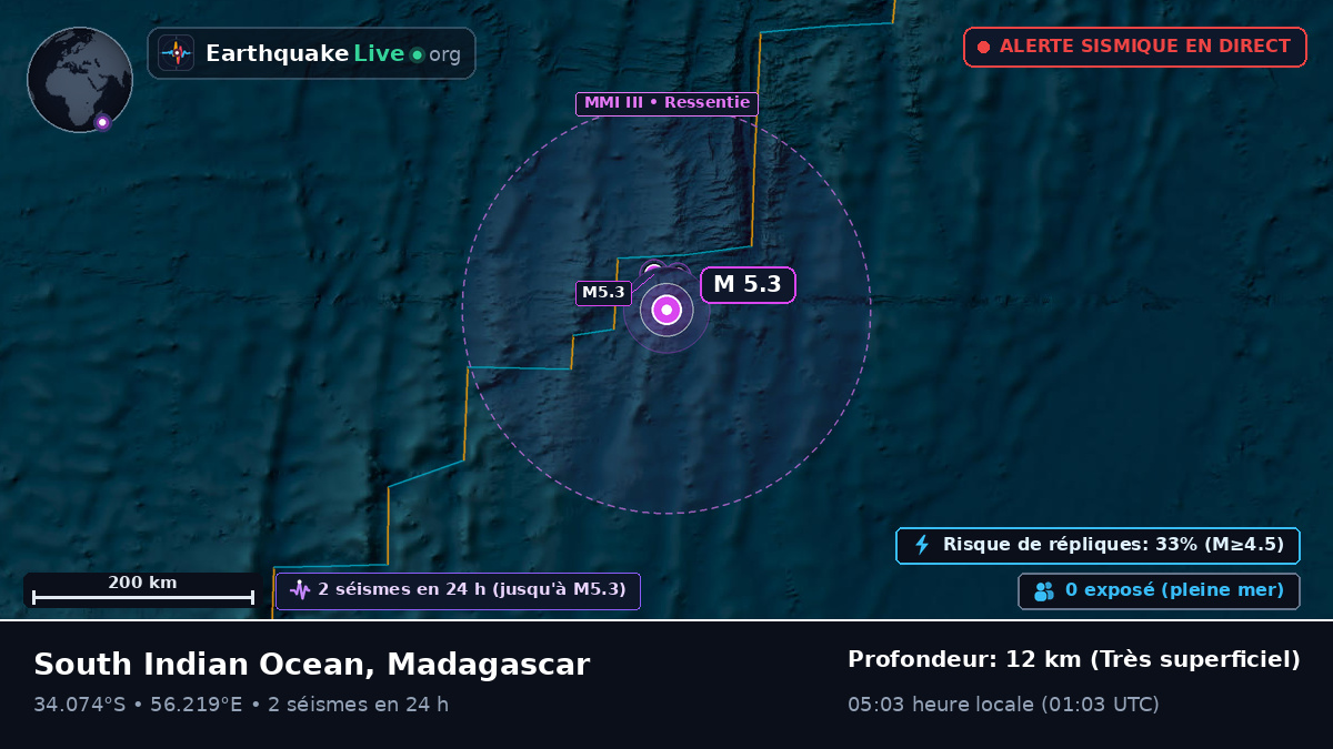 Océan Indien (Madagascar)