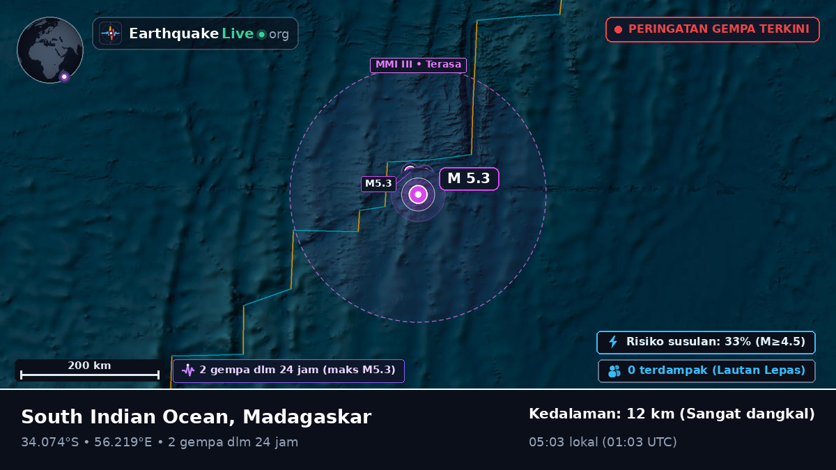 Samudra Hindia (Madagaskar)