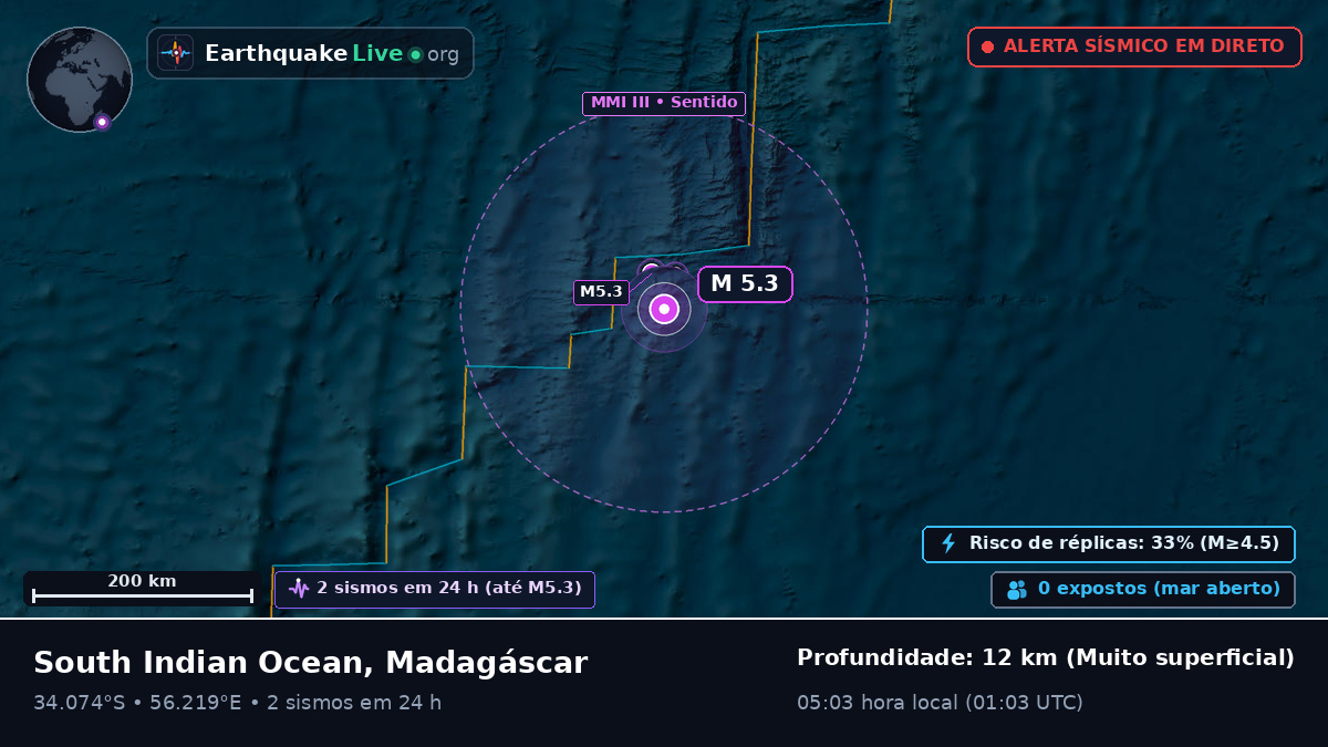 Oceano Índico (Madagáscar)