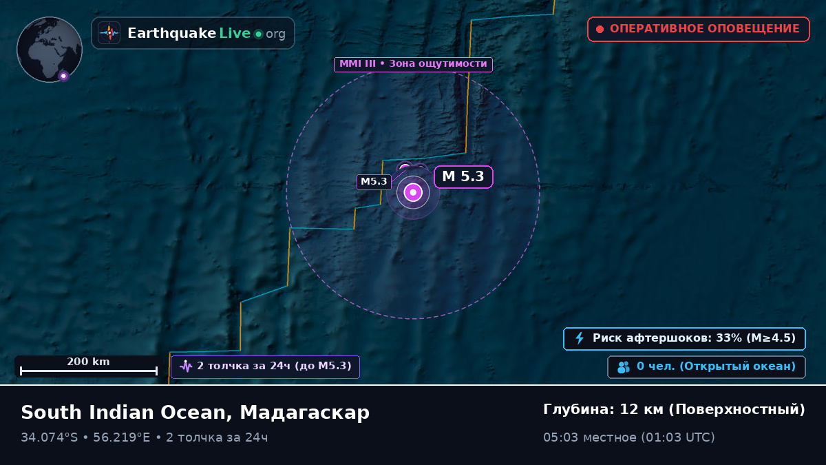 Индийский океан (Мадагаскар)