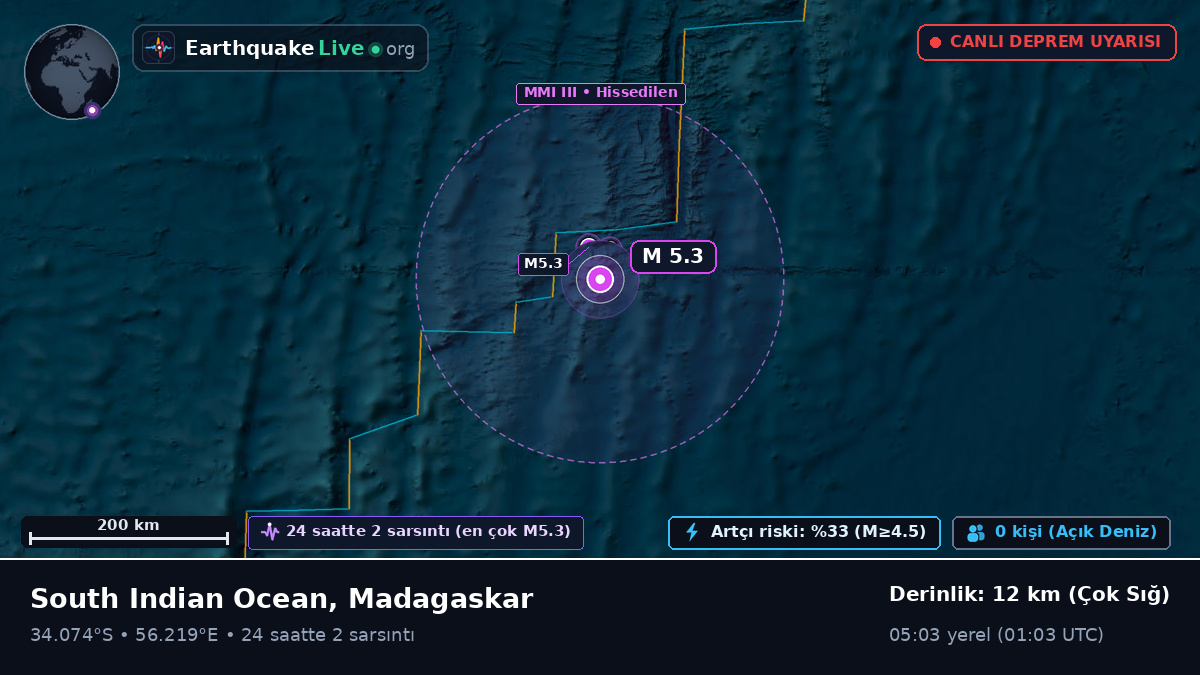 Hint Okyanusu (Madagaskar)