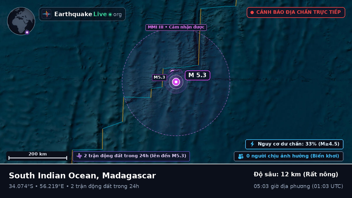Ấn Độ Dương (Madagascar)