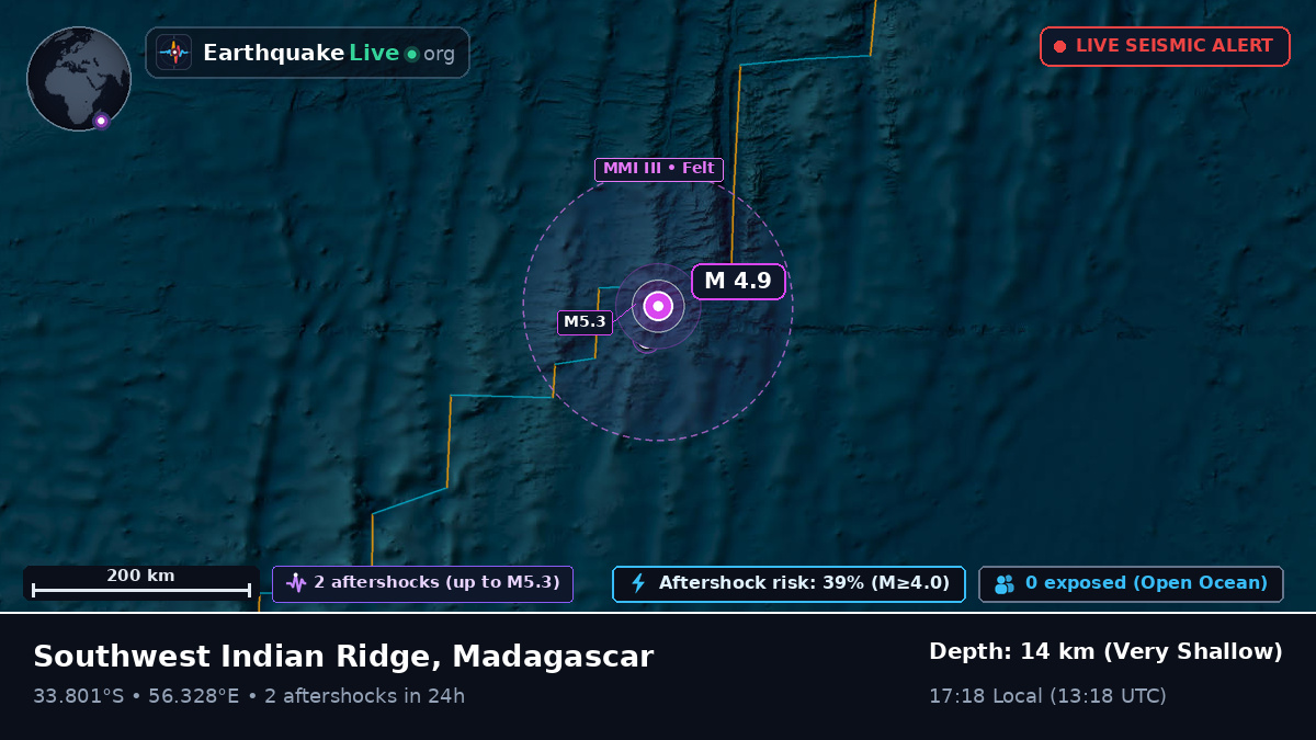 Indian Ocean (Madagascar)