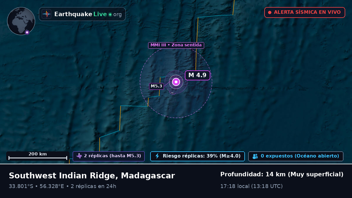 Océano Índico (Madagascar)