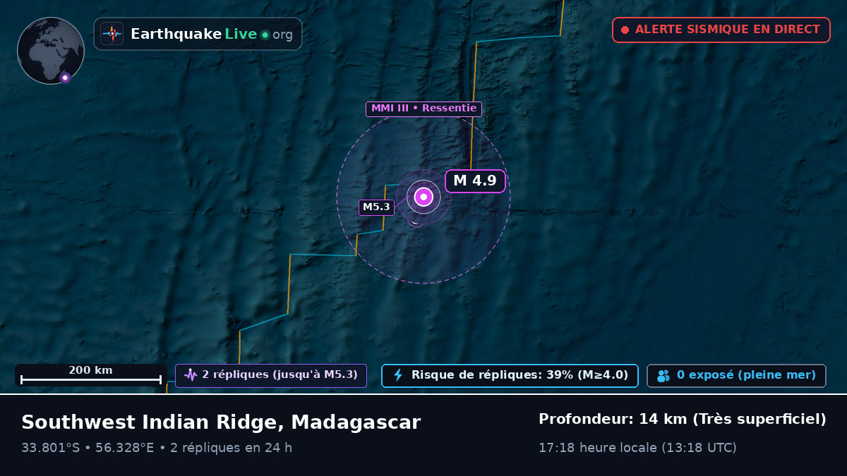 Océan Indien (Madagascar)