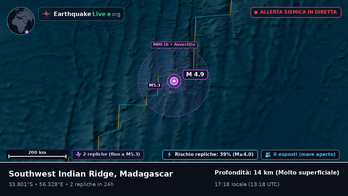 Oceano Indiano (Madagascar)