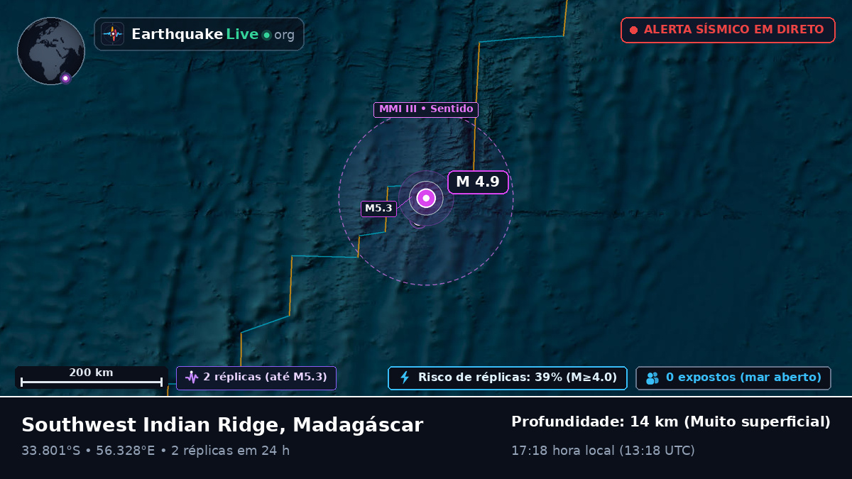 Oceano Índico (Madagáscar)
