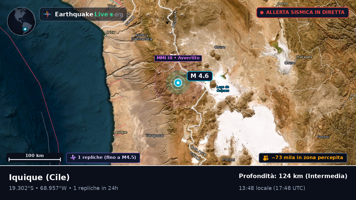 Tarapacá, Cile