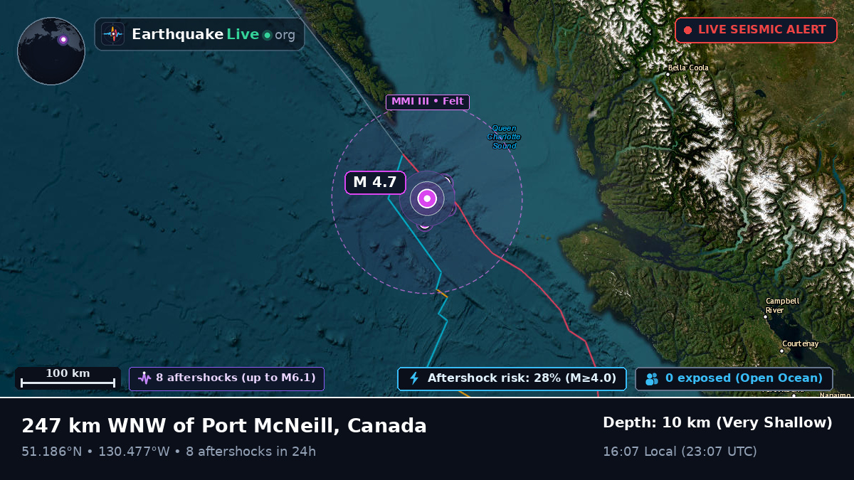Off the coast of Bella Bella, Canada