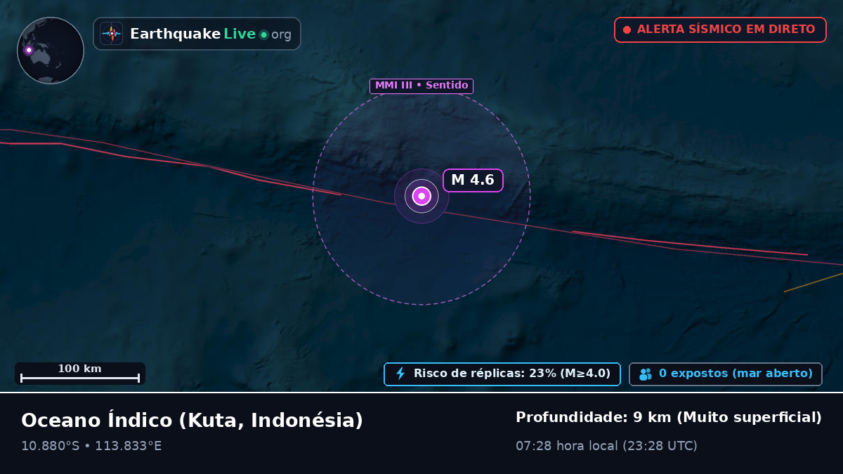 Oceano Índico (Indonésia)