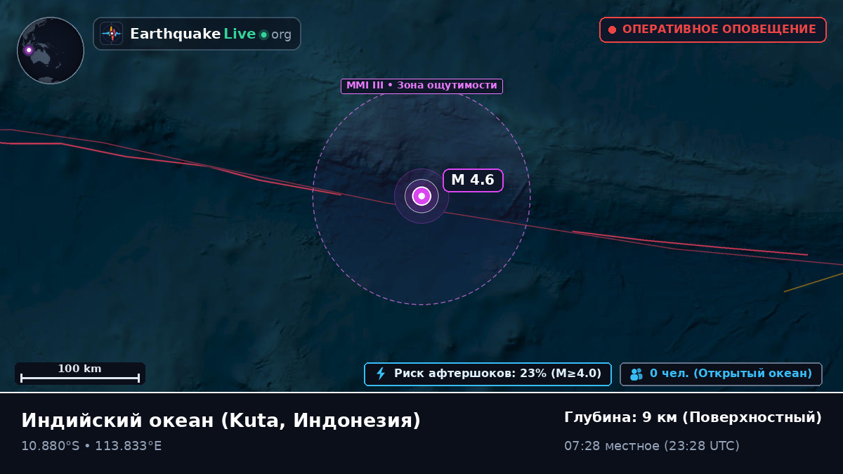 Индийский океан (Индонезия)