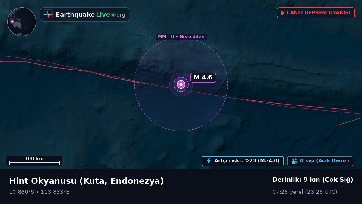 Hint Okyanusu (Endonezya)