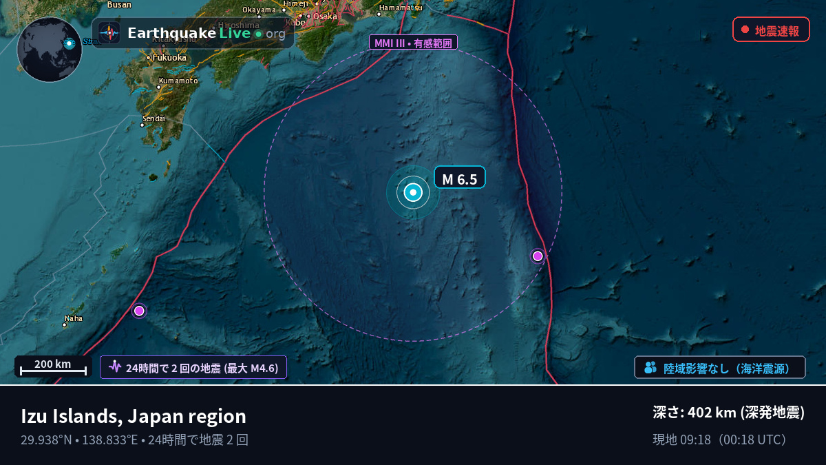 北太平洋 (日本)