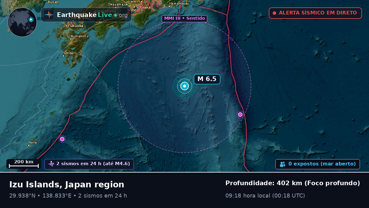 Oceano Pacífico Norte (Japão)