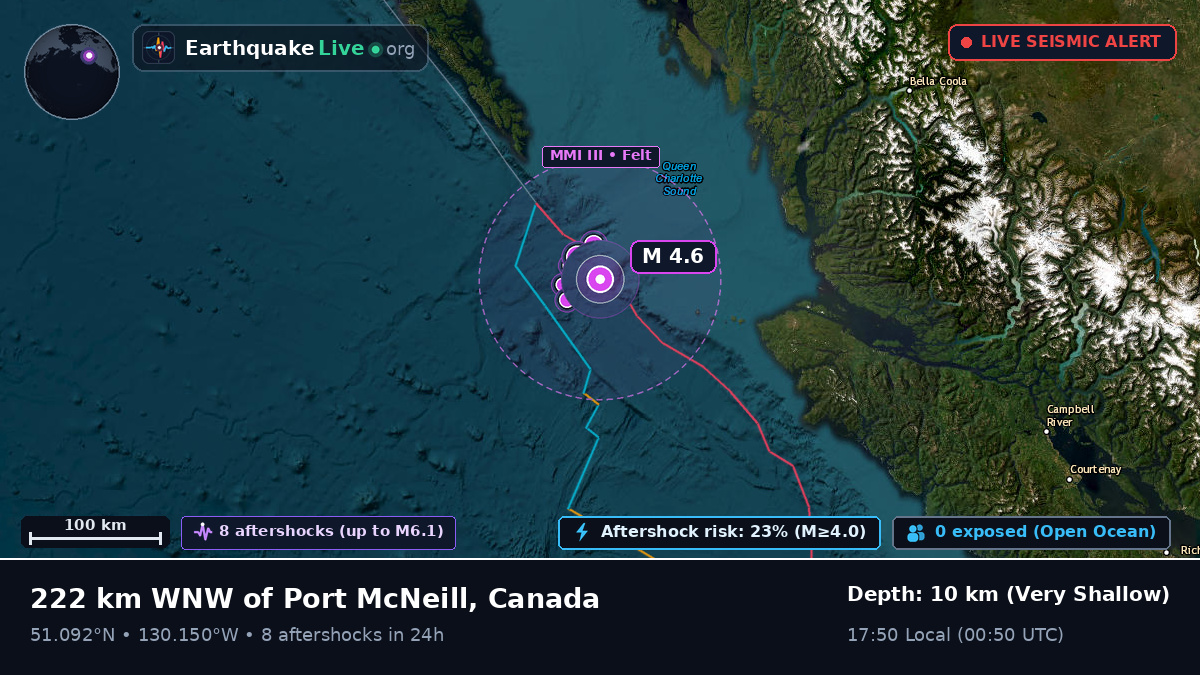 Off the coast of Bella Bella, Canada