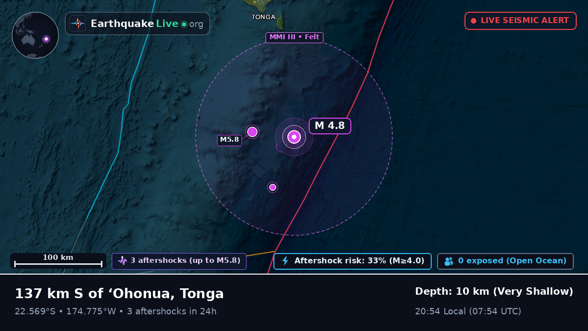 Off the coast of Nuku'alofa, Tonga