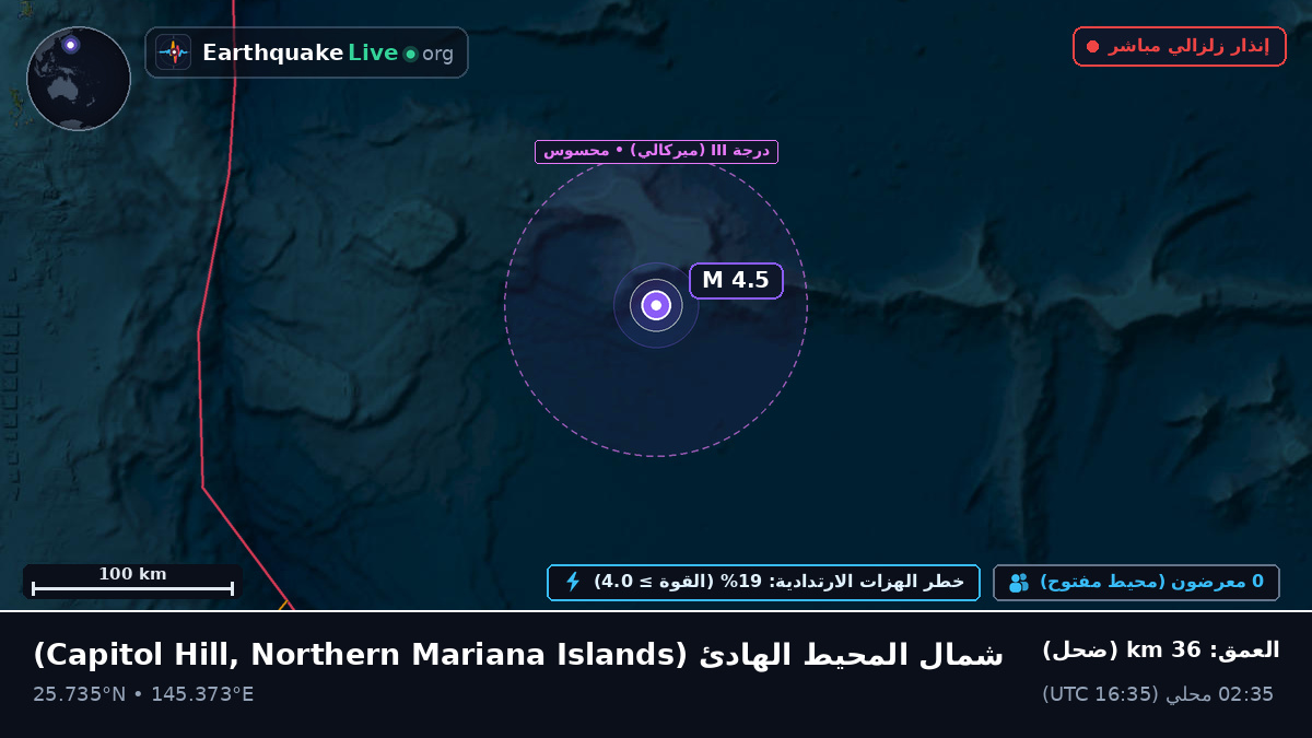 شمال المحيط الهادئ (Northern Mariana Islands)
