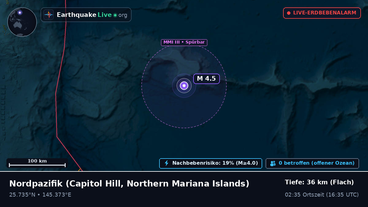 Nordpazifik (Northern Mariana Islands)