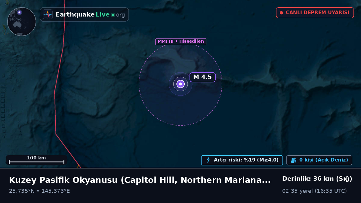 Kuzey Pasifik Okyanusu (Northern Mariana Islands)