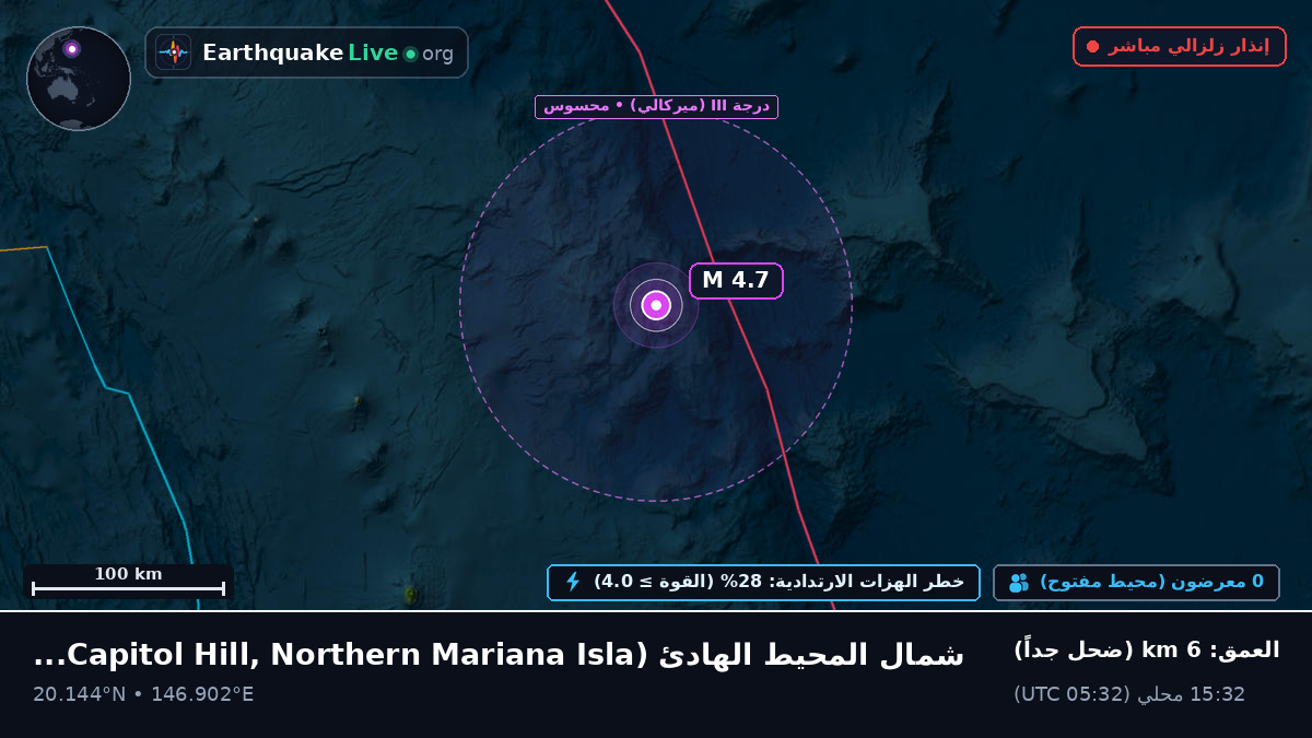شمال المحيط الهادئ (Northern Mariana Islands)