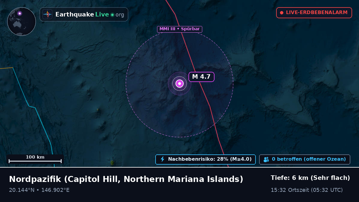 Nordpazifik (Northern Mariana Islands)