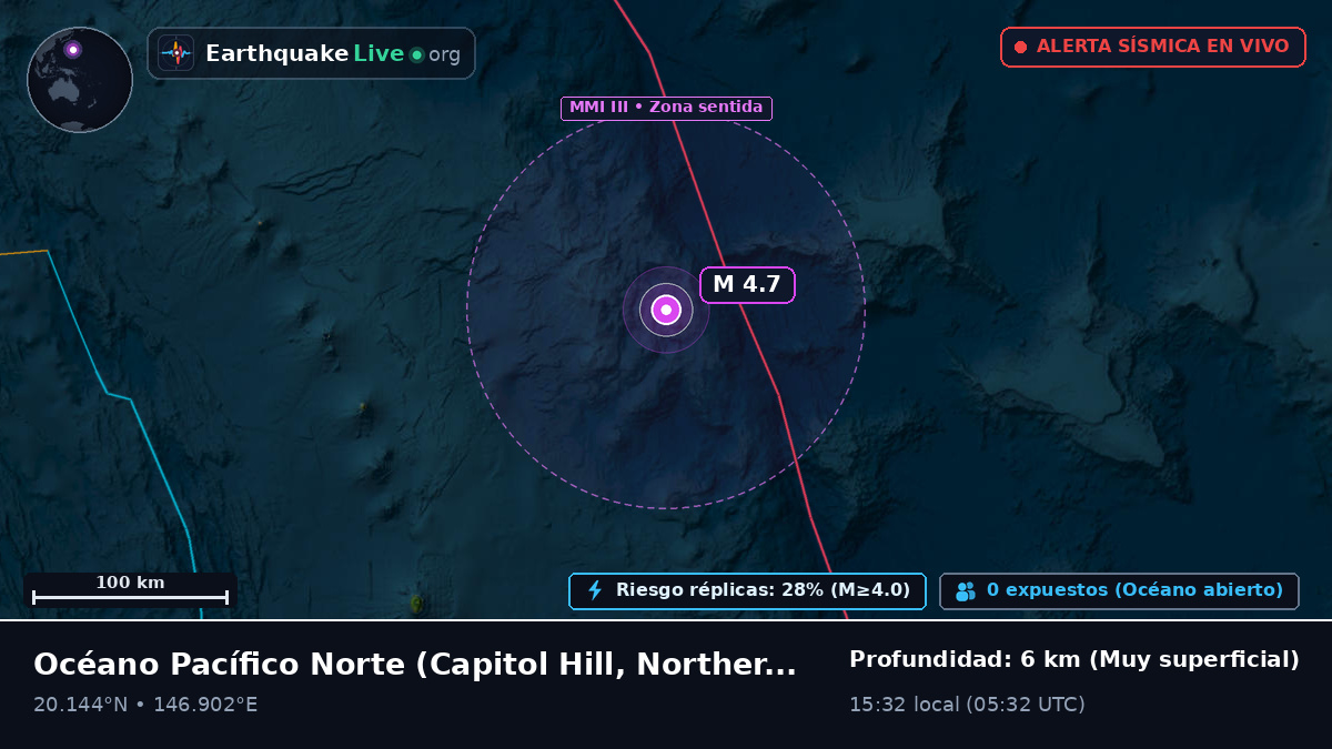 Océano Pacífico Norte (Northern Mariana Islands)