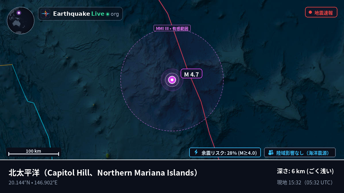 北太平洋 (Northern Mariana Islands)