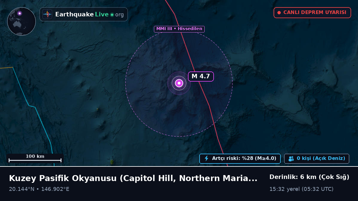 Kuzey Pasifik Okyanusu (Northern Mariana Islands)