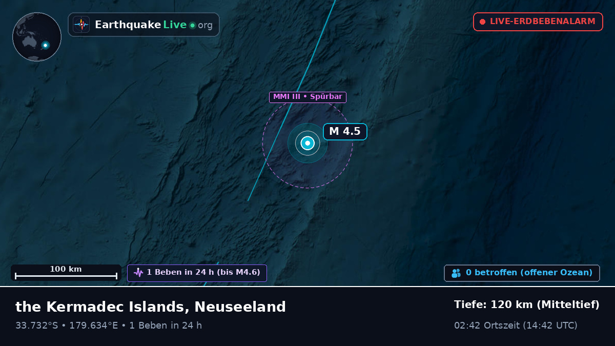 Südpazifik (Neuseeland)