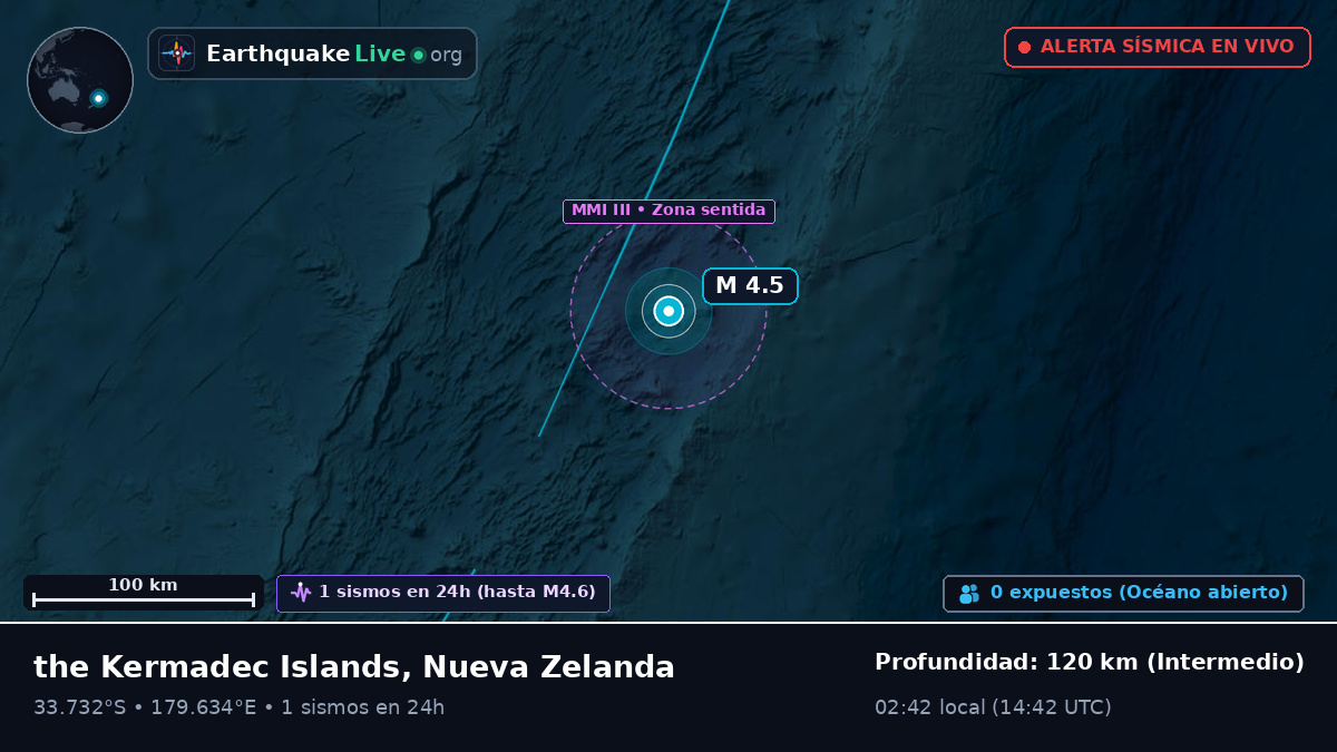 Océano Pacífico Sur (Nueva Zelanda)