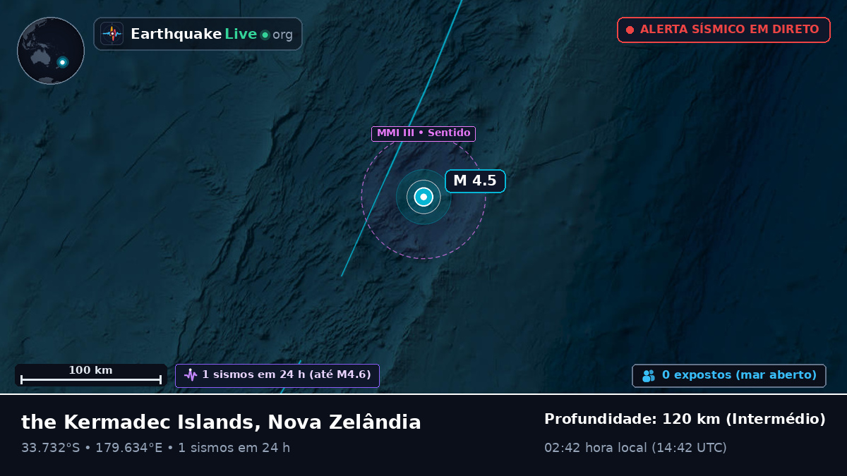 Oceano Pacífico Sul (Nova Zelândia)