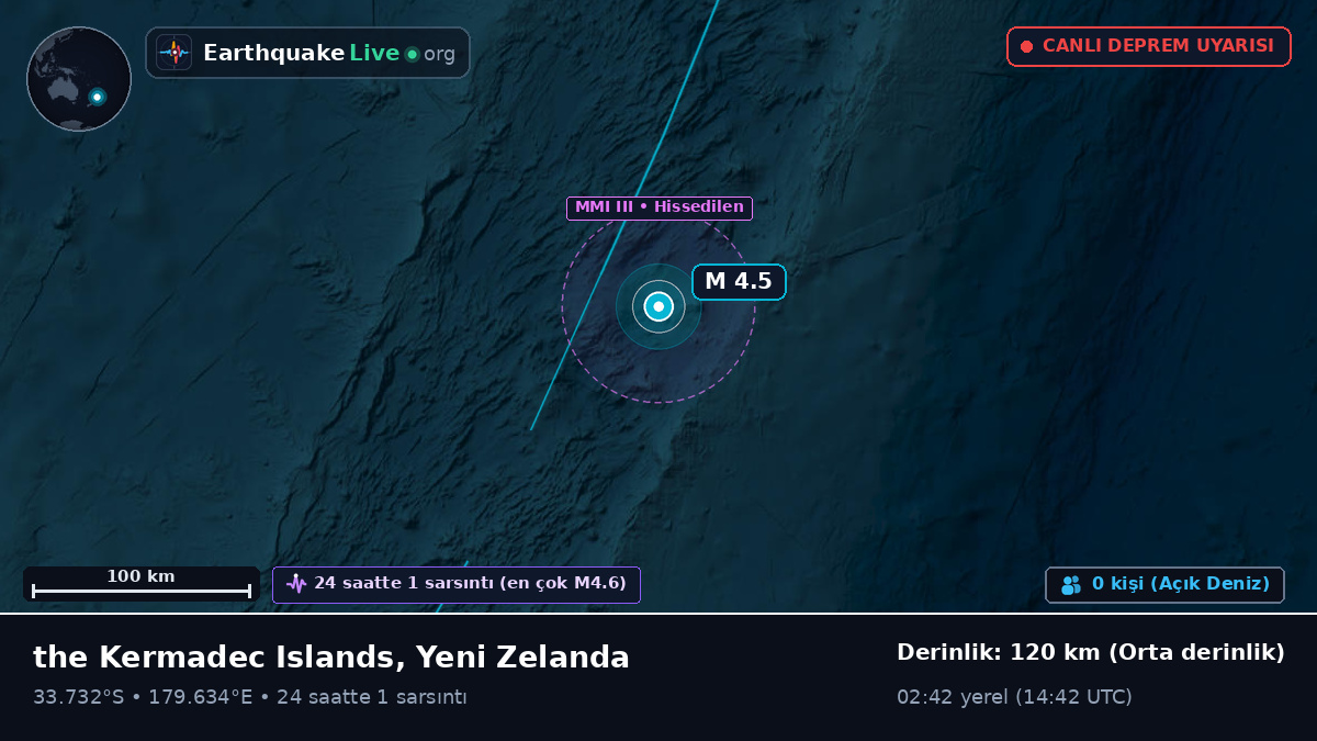 Güney Pasifik Okyanusu (Yeni Zelanda)
