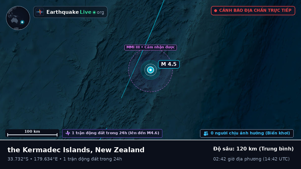 Nam Thái Bình Dương (New Zealand)