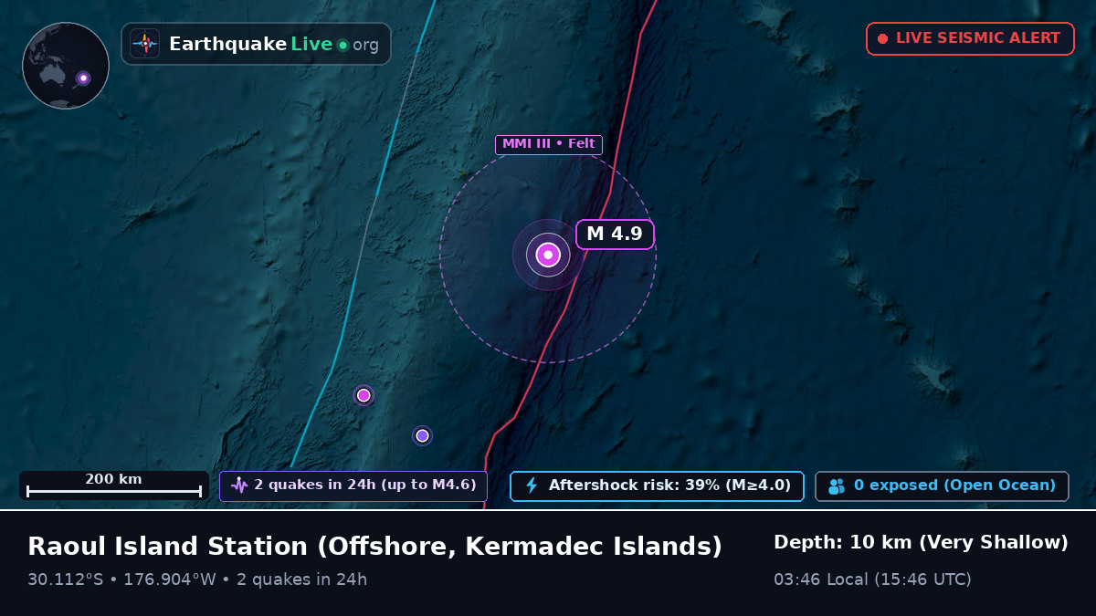 Off the coast of Raoul Island Station, Kermadec Islands