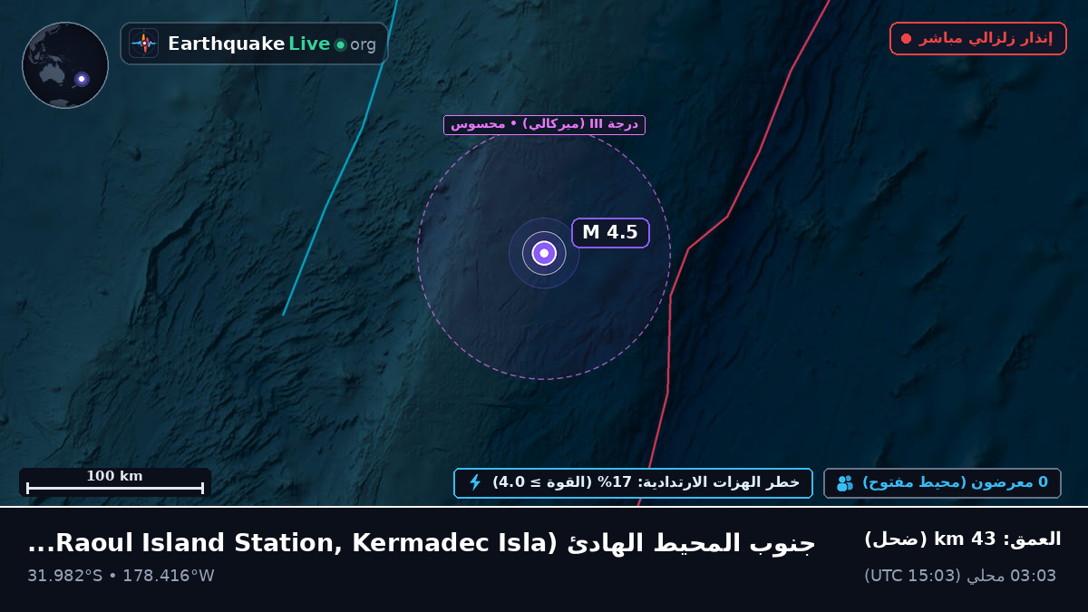 جنوب المحيط الهادئ (Kermadec Islands)